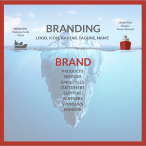 Understanding branding verses brand